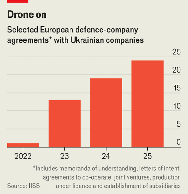 In the Gulf, Ukraine flaunts its skill at intercepting drones image