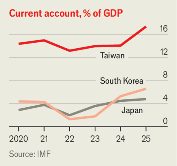How East Asia should respond to its China shock image