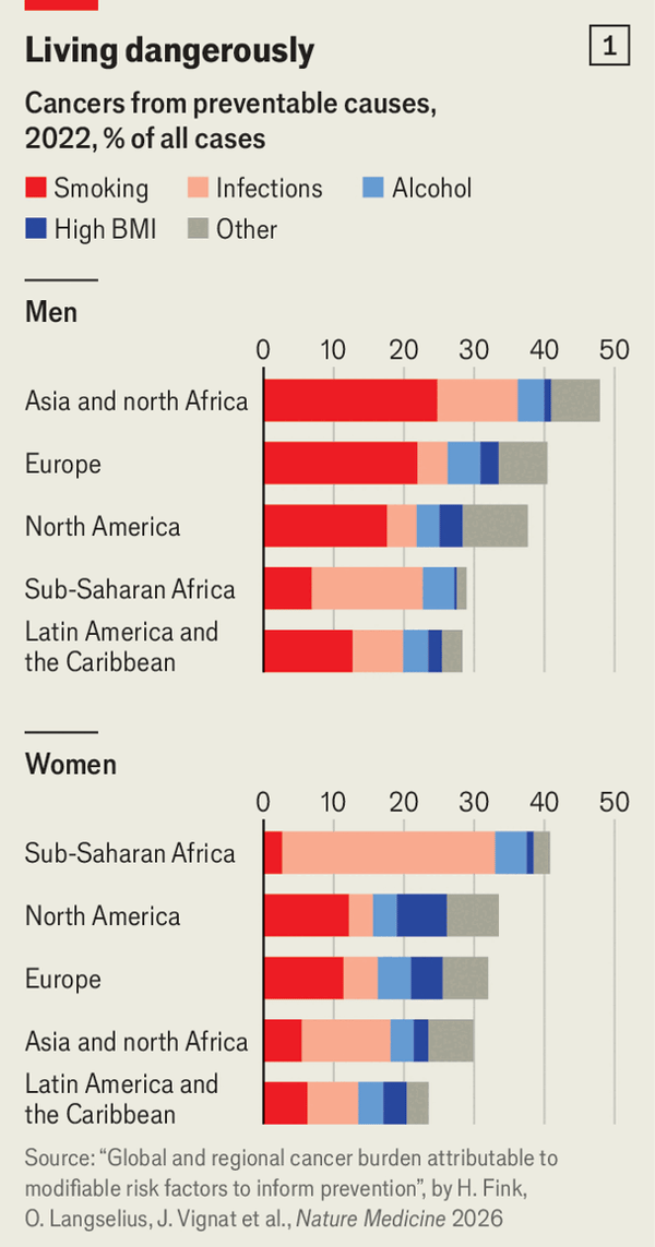 More than a third of cancers arise from preventable risks image