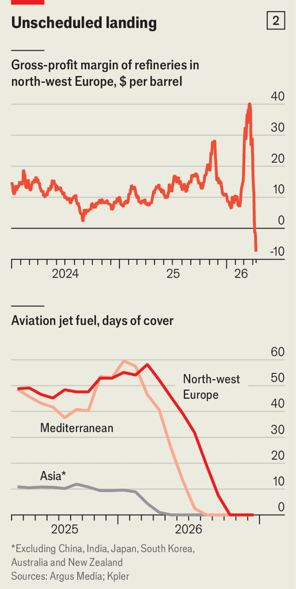 Global energy markets are on the verge of a disaster image