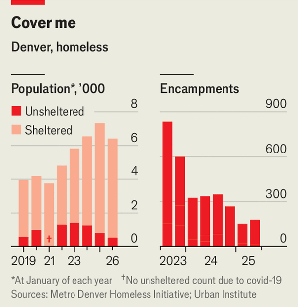 As American cities grapple with homelessness, one offers a fix image