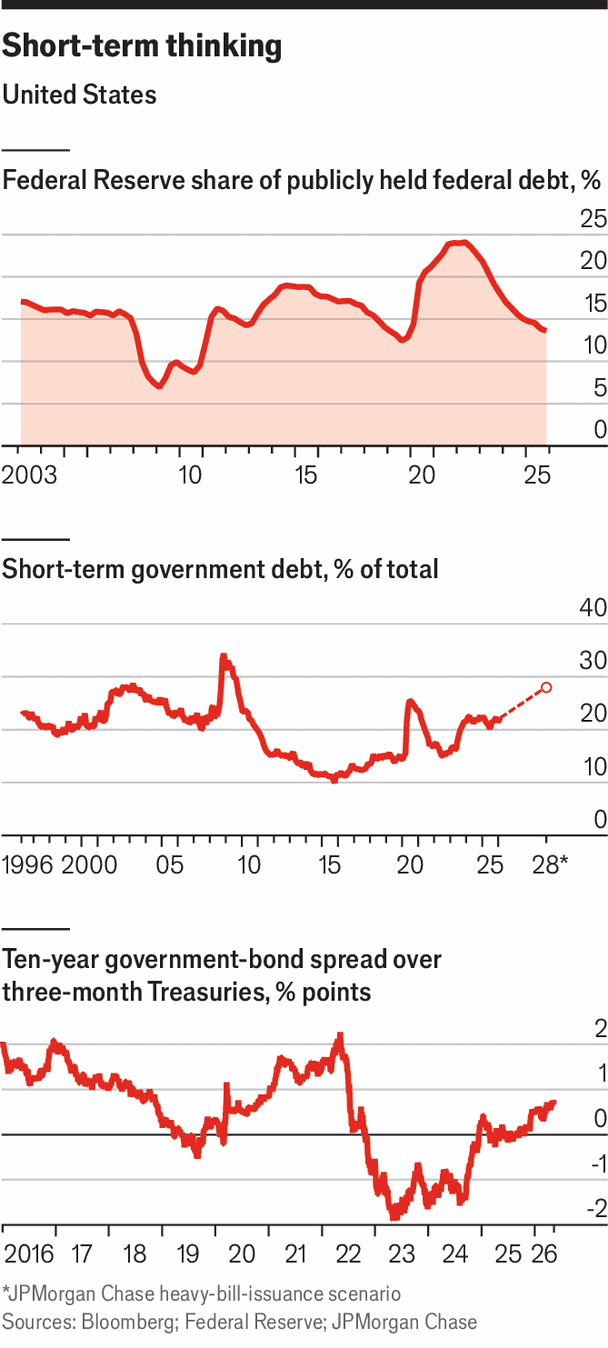 Partners in prime: The Fed and Treasury&rsquo;s new relationship image