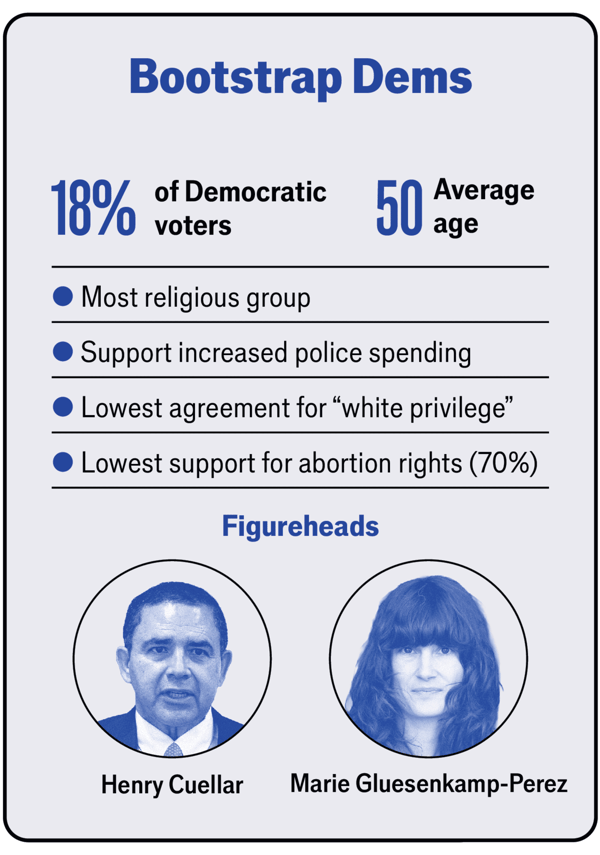 Meet the four Democratic tribes image