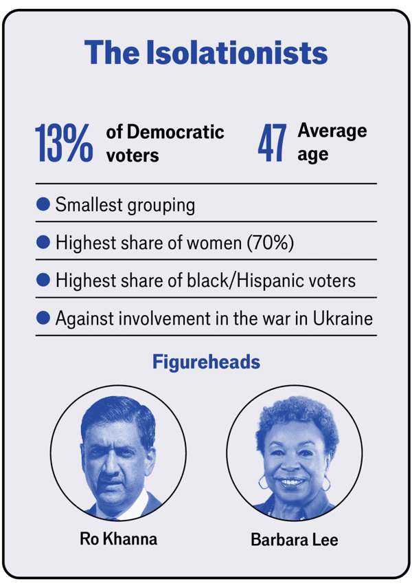 Meet the four Democratic tribes image