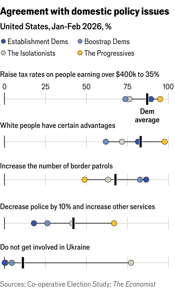 Meet the four Democratic tribes image