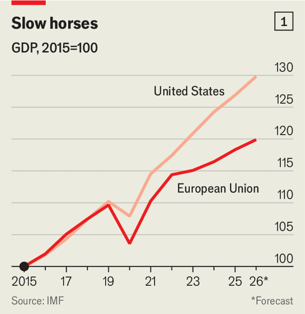 The EU wants to unshackle its economy. For real this time image