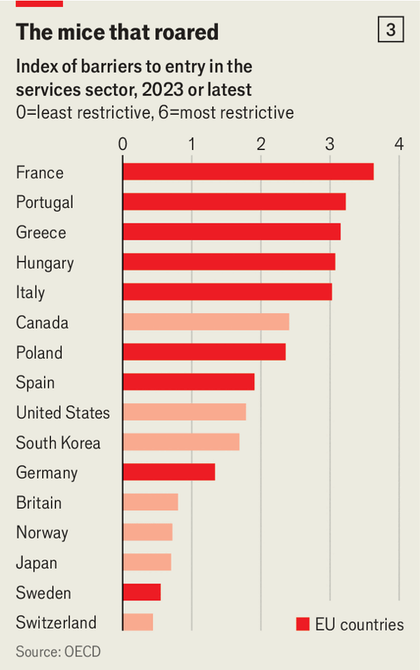 The EU wants to unshackle its economy. For real this time image
