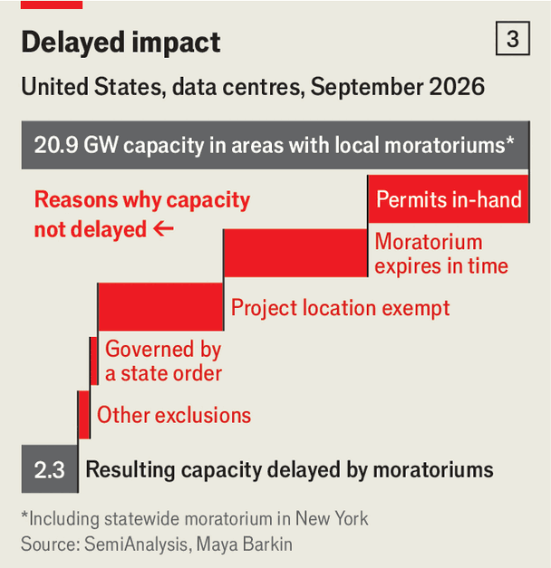 The impact of data-centre discontent image