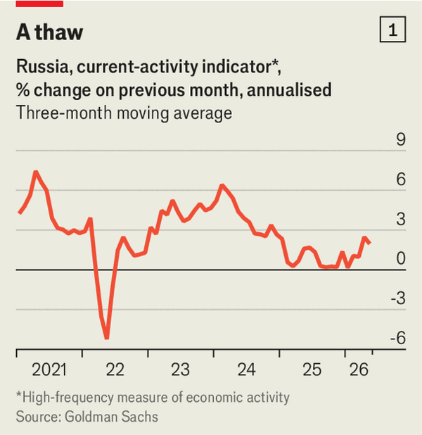 Russia&rsquo;s war economy has problems&mdash;but is not about to crash image