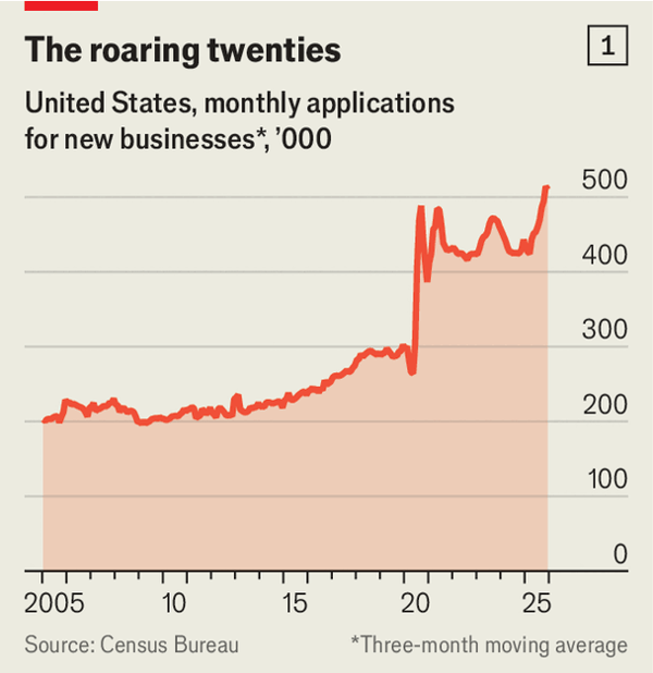 Ethnic minorities are driving America&rsquo;s startup boom image