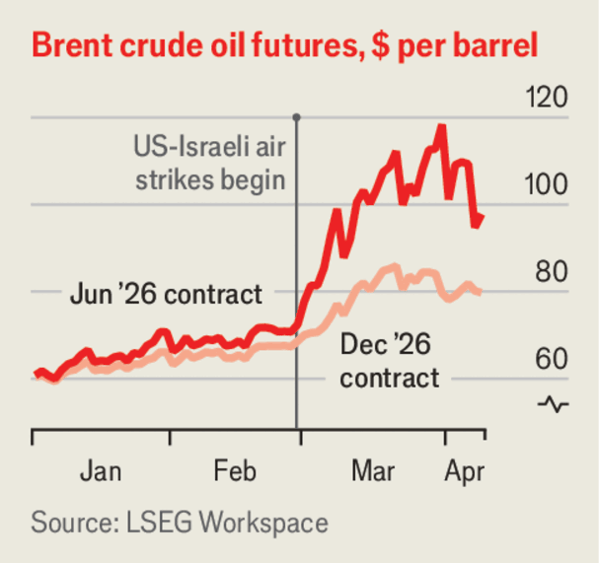 A ceasefire will not prevent the Iran war&rsquo;s economic harm image