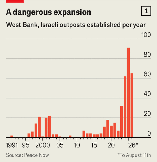 Violent Israeli settlers want to provoke a Palestinian uprising image