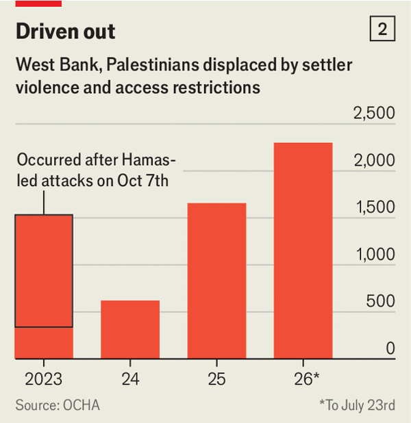Violent Israeli settlers want to provoke a Palestinian uprising image