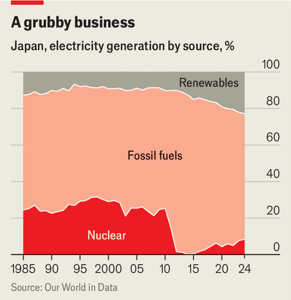 Fifteen years after Fukushima, Japan faces an energy dilemma image