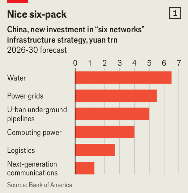 China is giving its economy a big shot in the arm image