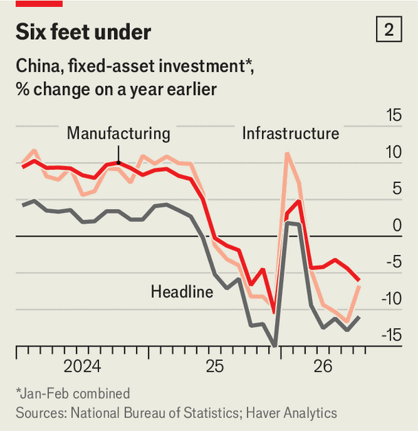 China is giving its economy a big shot in the arm image