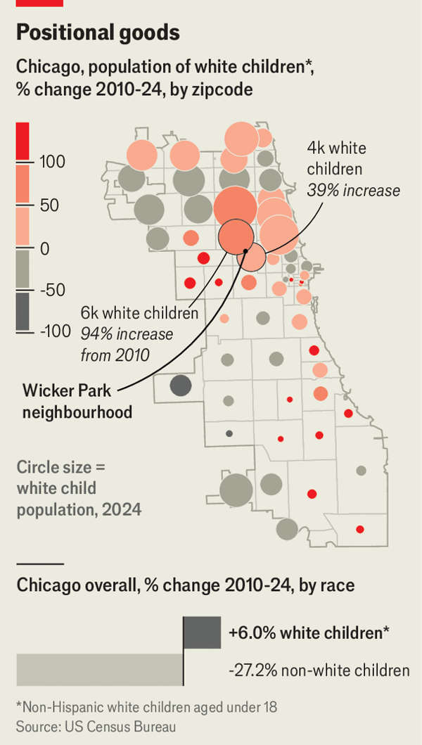 City parenting has become a financial flex image