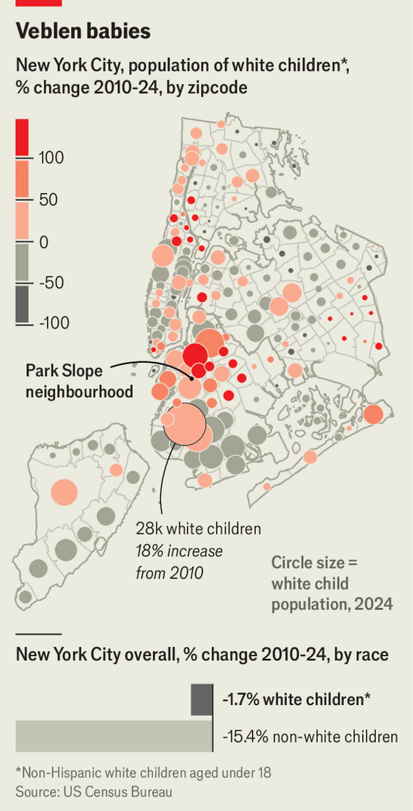 City parenting has become a financial flex image