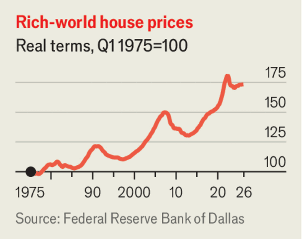 Why house prices may be in trouble image