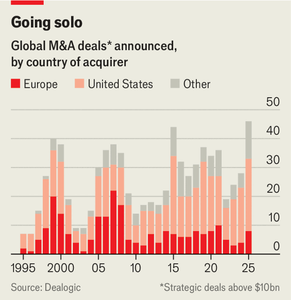 Will the EU’s new merger rules unleash a wave of dealmaking? image