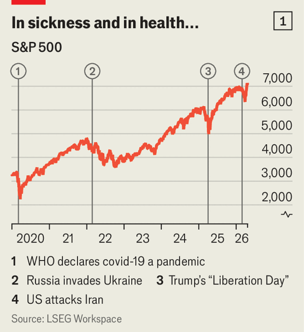 American corporate profits keep shrugging off global tumult image