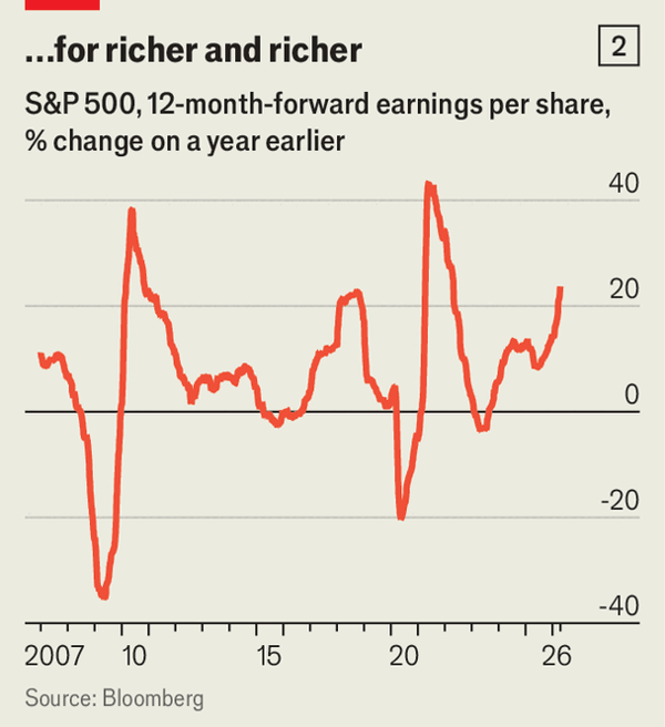 American corporate profits keep shrugging off global tumult image