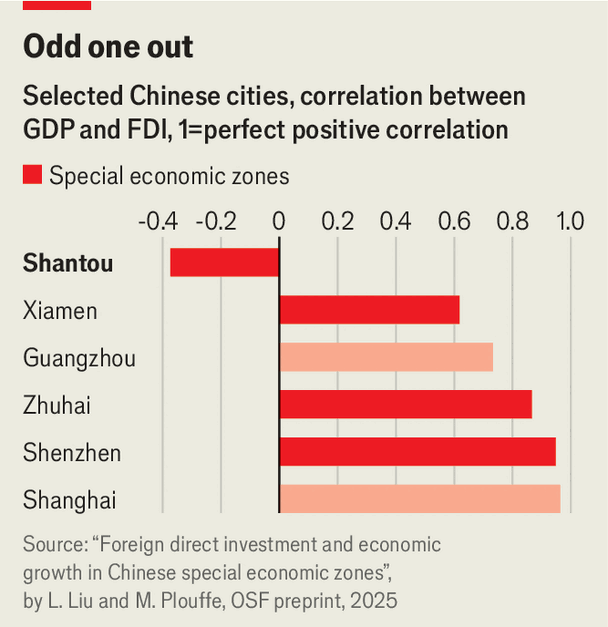 Shantou was once at the forefront of reforms. Now it is a backwater image