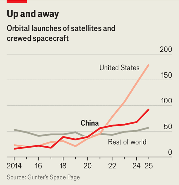The big ambitions of China&rsquo;s private space industry image