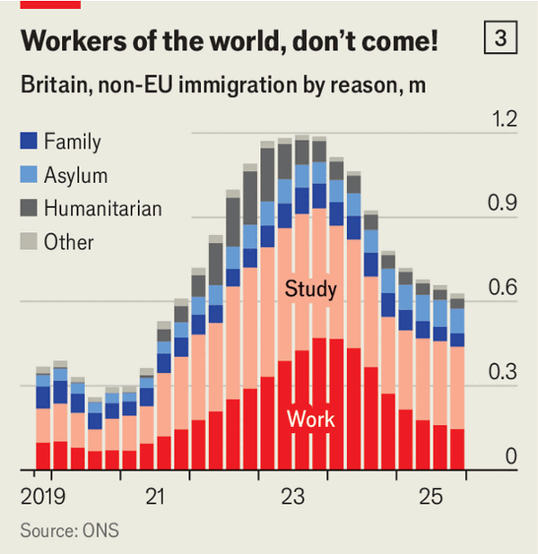 Britain has crushed immigration, and harmed itself image