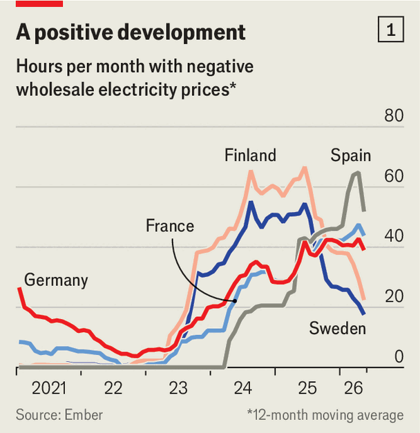 European electricity markets have too much power image