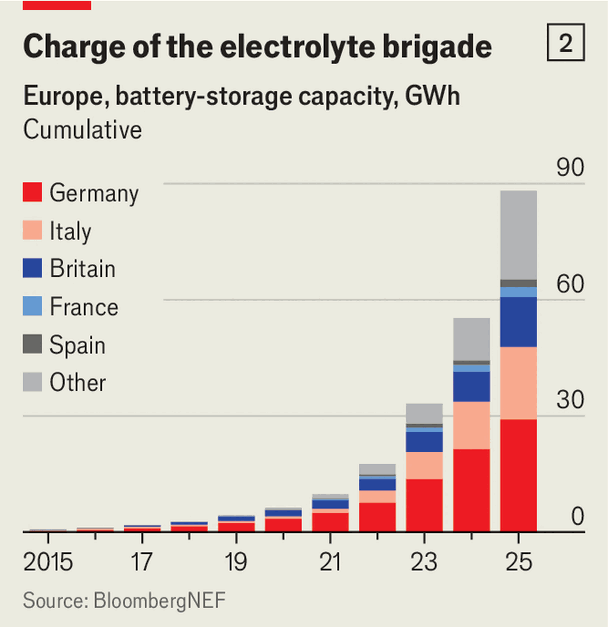 European electricity markets have too much power image