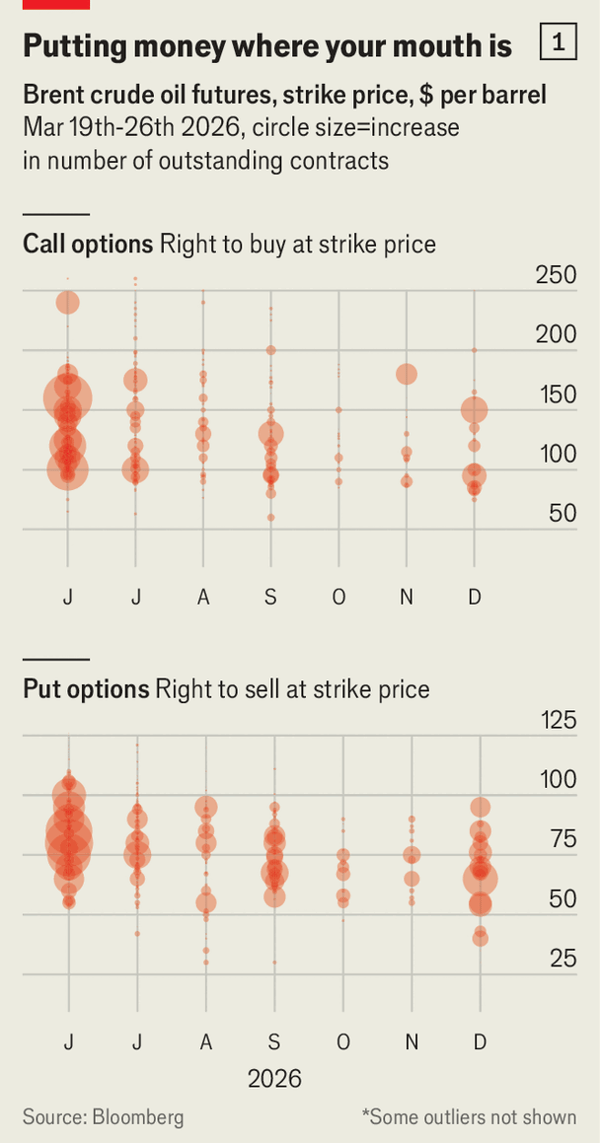 Even the best-case scenario for energy markets is disastrous image