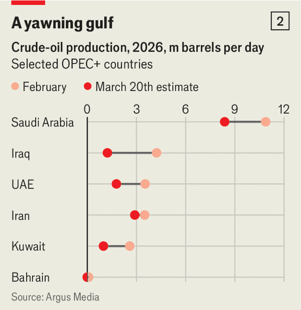 Even the best-case scenario for energy markets is disastrous image