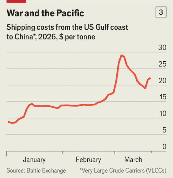 Even the best-case scenario for energy markets is disastrous image