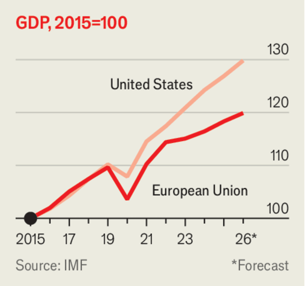 Europe is unshackling business. But not enough image