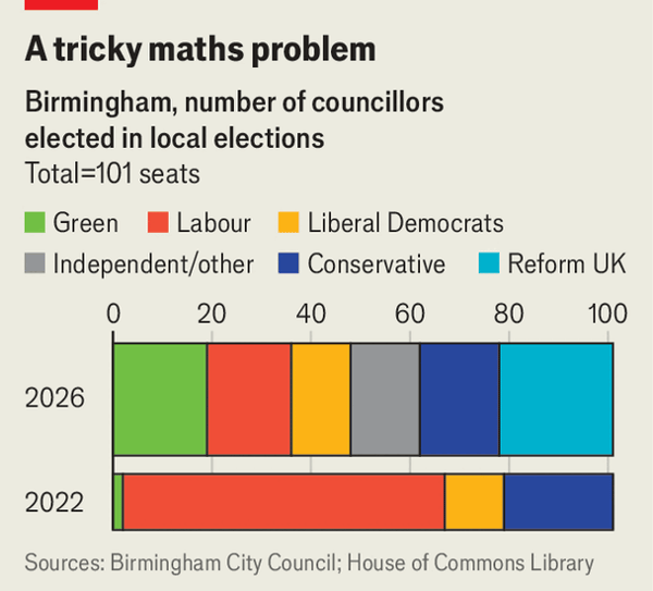 Britain’s second-biggest city goes from dysfunctional to worse image