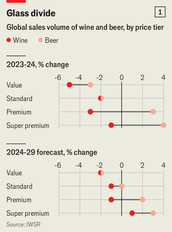 Falling wine sales reflect a lonelier and more atomised world image