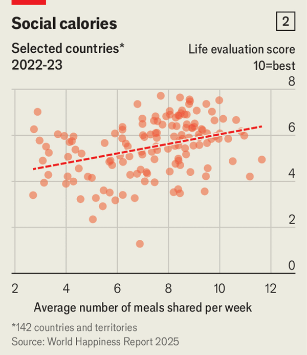 Falling wine sales reflect a lonelier and more atomised world image
