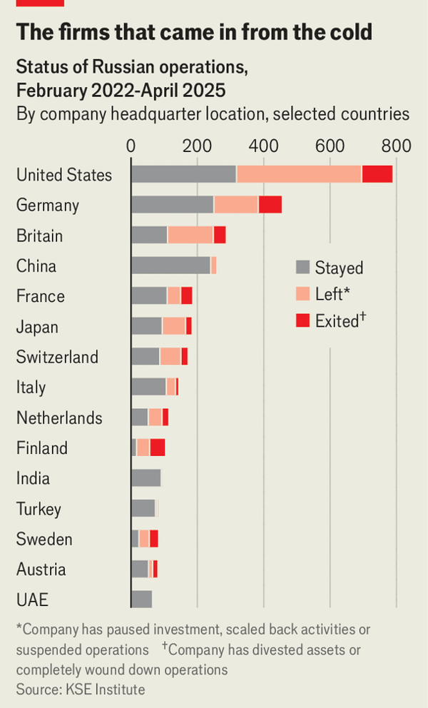How big is the prize of reopening Russia? image