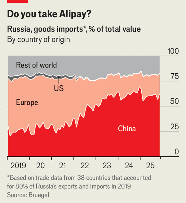 How big is the prize of reopening Russia? image