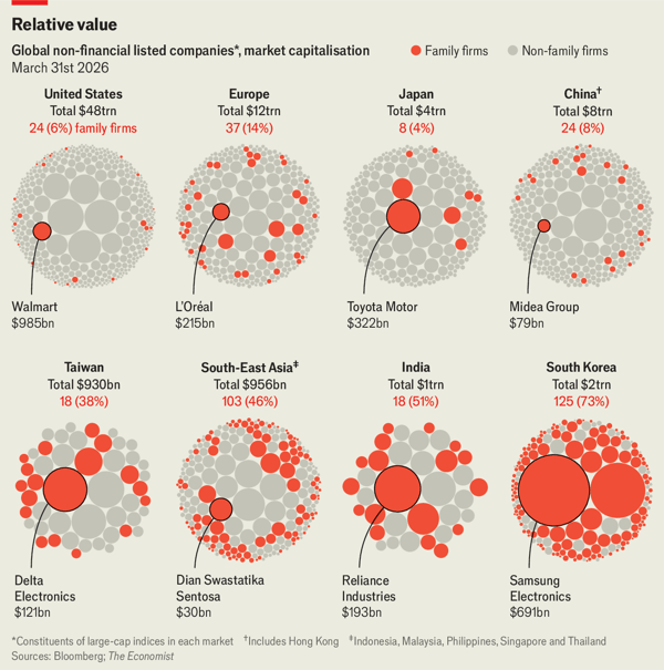 A giant succession wave is coming for family businesses image