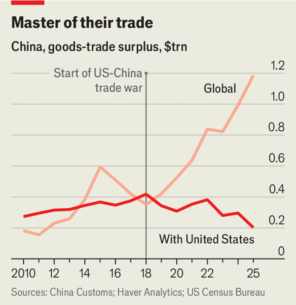 Trump and Xi will struggle to strike a major economic deal image