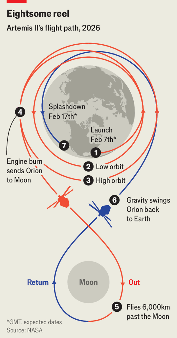 For the first time in half a century, astronauts are going to the Moo image