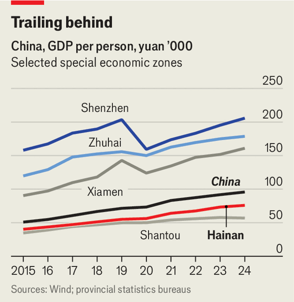 China has launched a huge free-trade experiment image
