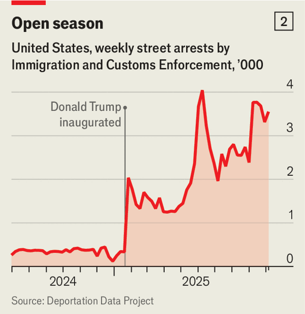 Immigration agents have become Donald Trump&rsquo;s personal posse image