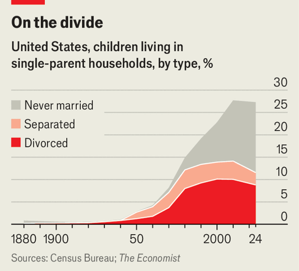 Everyone knows divorce is costly. But children pay most dearly image