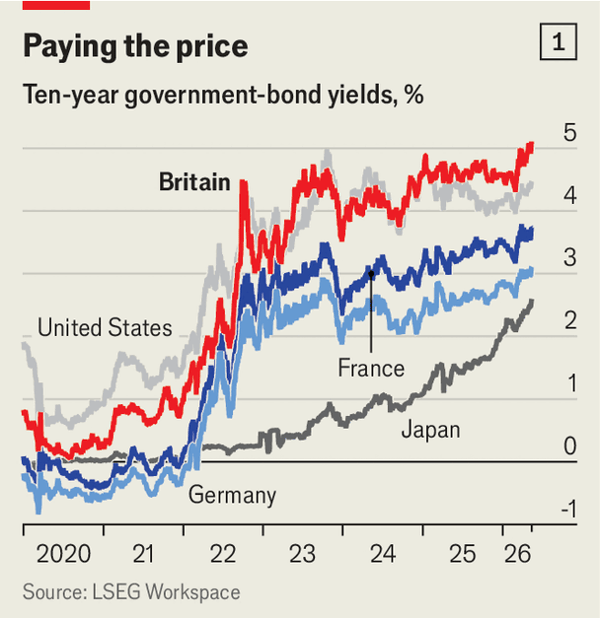 Bond-market lessons for Labour&rsquo;s leadership hopefuls image