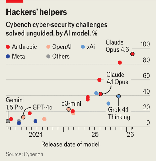 An AI disaster is getting ever closer image