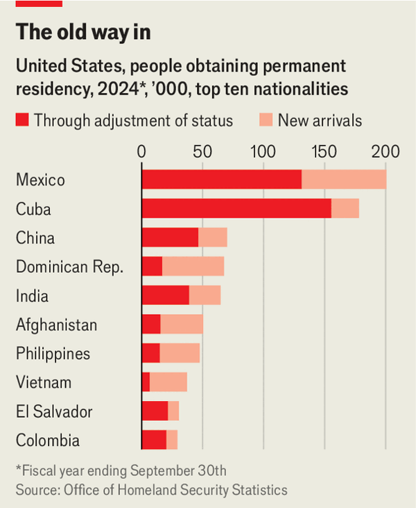 The Trump administration’s big move to limit legal immigratio image
