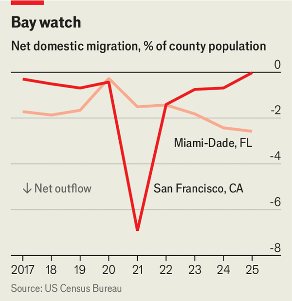 The tide turns for a Florida darling and California loser image